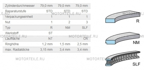 Кольца поршневые OPEL Z16XE STD KS (D79mm/1.2x1.5x2.5)