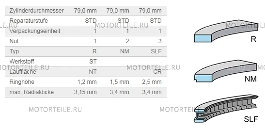 Кольца поршневые OPEL Z16XE STD KS (D79mm/1.2x1.5x2.5)