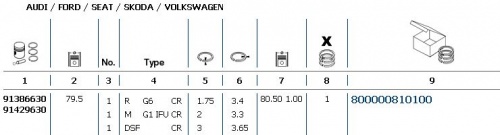 Кольца поршневые VW 1.9-2.4 KS +1.00 (на 1цил/80.50mm)