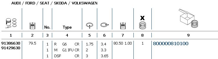Кольца поршневые VW 1.9-2.4 KS +1.00 (на 1цил/80.50mm)