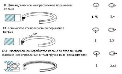 Кольца поршневые VW 1.9-2.4 KS STD (1цил)