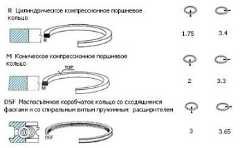Кольца поршневые VW 1.9-2.4 KS STD (1цил)