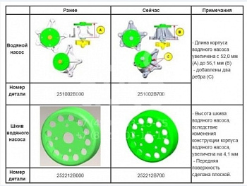 Шкив помпы HYUNDAI/KIA OE (см. КАРТИНКУ!!!)